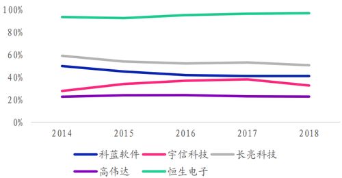 鼎韜觀點 從IT外包向云服務的進化——信息技術外包發展趨勢研究（四） 家用電器行業
