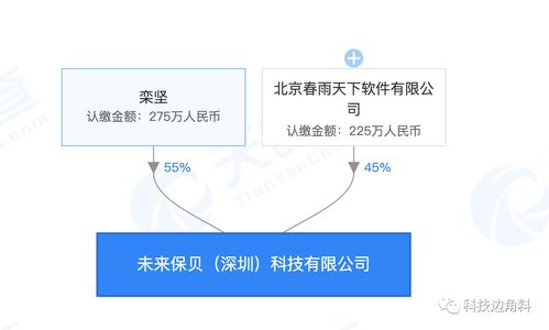 春雨醫生深圳新公司成立 拓展健康養生咨詢與家電業務，構建智慧健康新生態