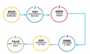健康咨詢APP開發指南 機遇、功能與未來趨勢