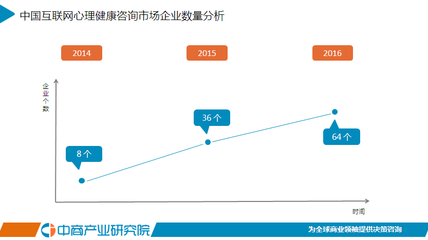 2017年中國互聯網心理健康咨詢市場研究報告