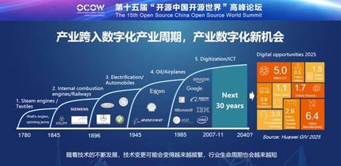 華為云 擁抱開源，共筑開放軟件生態(tài)，驅(qū)動(dòng)信息數(shù)字化未來