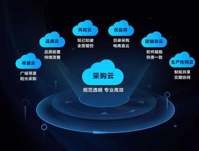 美的集團(tuán)美云智數(shù) 云端采購與硬件系統(tǒng)研發(fā)的雙輪驅(qū)動，打出數(shù)字化業(yè)務(wù)創(chuàng)新組合拳