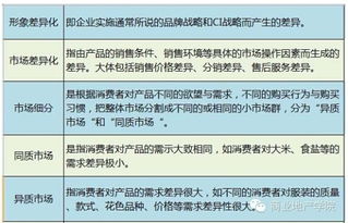 80個商業地產項目營銷策劃專業術語