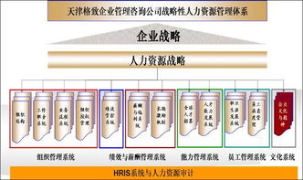 智選伙伴，賦能未來 企業如何精準選擇管理咨詢公司
